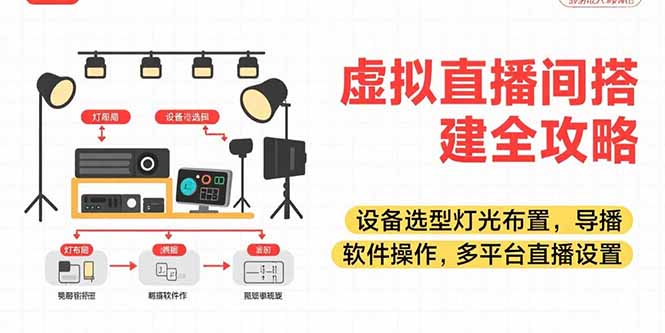 （15404期）虚拟直播间搭建全攻略，设备选型灯光布置，导播软件操作，多平台直播设置-冷静项目网