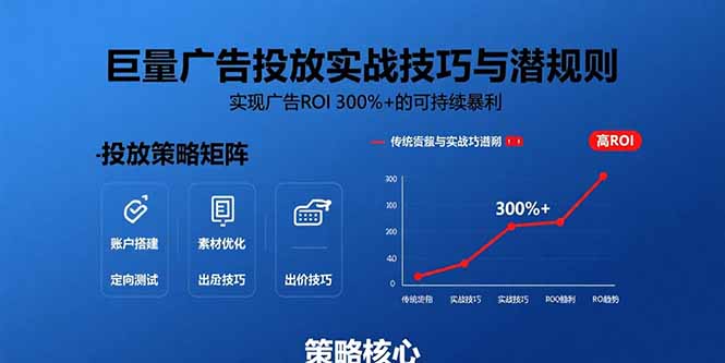 （15626期）巨量广告投放实战技巧与潜规则：实现广告ROI 300%+的可持续暴利-冷静项目网