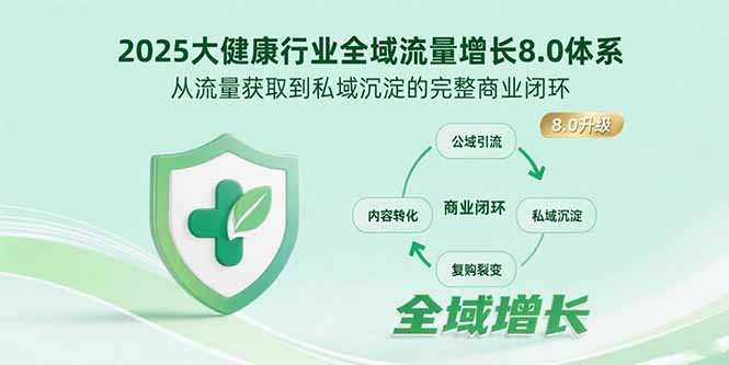 （15611期）2025大健康行业全域流量增长8.0体系，从流量获取到私域沉淀的完整商业闭环-冷静项目网