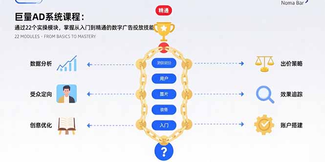 （15638期）巨量AD系统课程：通过22个实操模块，掌握从入门到精通的数字广告投放技能-冷静项目网
