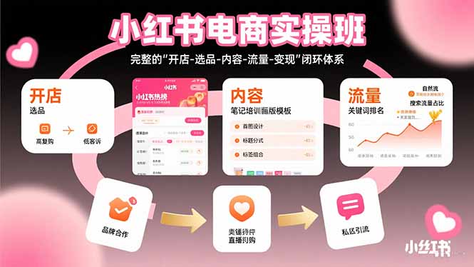 （15671期）小红书电商实操班：完整的"开店-选品-内容-流量-变现"闭环体系-冷静项目网