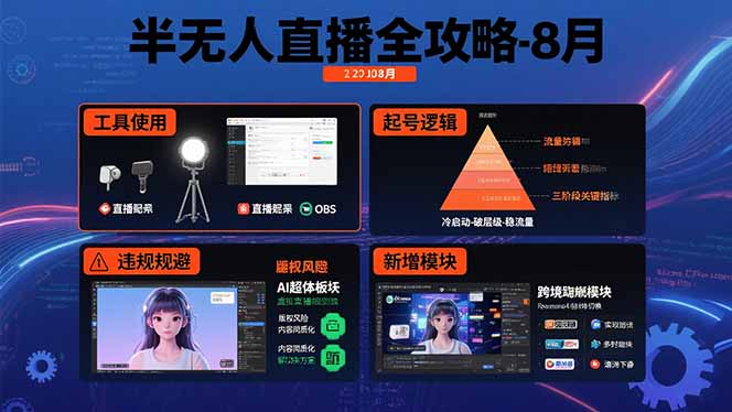 （15669期）半无人直播全攻略-8月：工具使用+起号逻辑+违规规避,新增AI超体与跨境模块-冷静项目网