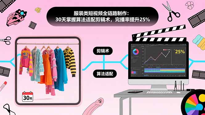 （15655期）服装类短视频全链路制作：30天掌握算法适配剪辑术，完播率提升25%-冷静项目网