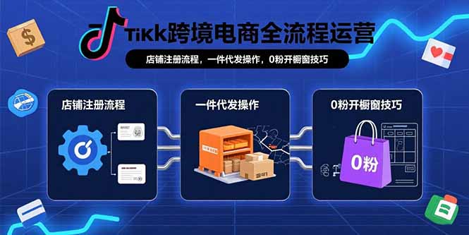 （15690期）TikTok跨境电商全流程运营：店铺注册流程，一件代发操作，0粉开橱窗技巧-冷静项目网