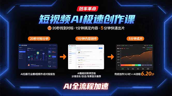 （15684期）短视频AI极速创作课：20秒找到对标，1分钟搞定内容创作，5分钟快速出片-冷静项目网