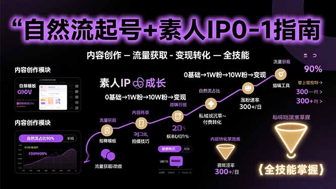 （15683期）自然流起号+素人IP0-1指南，快速掌握内容创作-流量获取-变现转化-全技能-冷静项目网