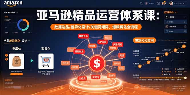 （15750期）亚马逊精品运营体系课：数据选品/差异化设计/关键词矩阵，爆款孵化全流程-冷静项目网