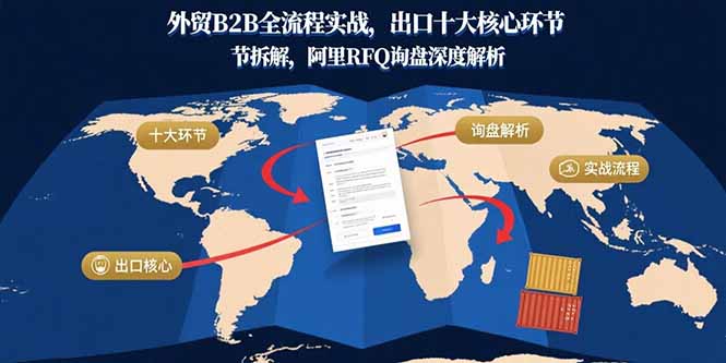 （15806期）外贸B2B全流程实战，出口十大核心环节拆解，阿里RFQ询盘深度解析-冷静项目网