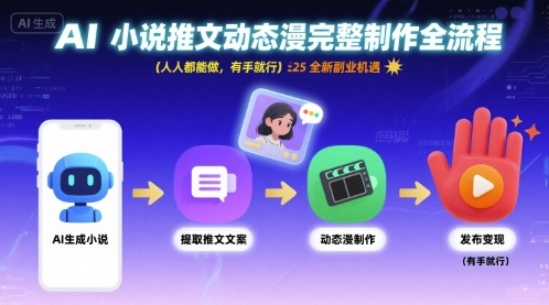 AI小说推文动态漫完整制作全流程，人人都能做，有手就行，全新副业机遇-冷静项目网