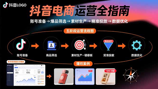 （15829期）抖音电商运营全指南：账号准备→爆品筛选→素材生产→精准投放→数据优化-冷静项目网