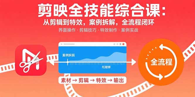 （15875期）剪映全技能综合课：从剪辑到特效，案例拆解，全流程闭环-冷静项目网