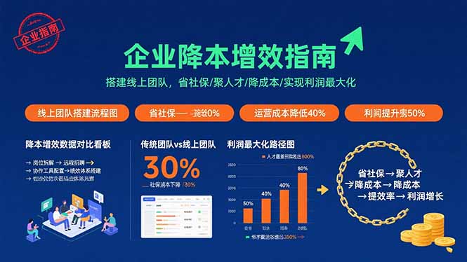 （15888期）企业降本增效指南：搭建线上团队，省社保/聚人才/降成本/实现利润最大化-冷静项目网