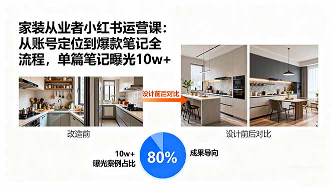 (15990期)家装从业者小红书运营课:从账号定位到爆款笔记全流程,单篇笔记曝光10w+-冷静项目网