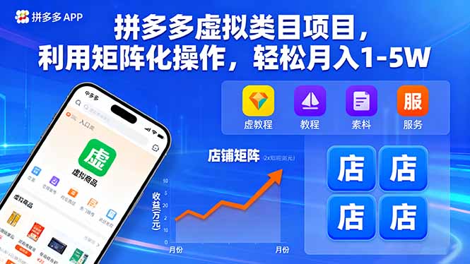 （16025期）拼多多虚拟类目项目，利用矩阵化操作，轻松月入1-5W-冷静项目网