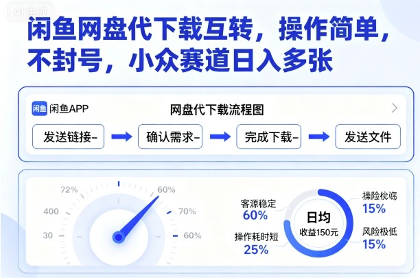 闲鱼网盘代下载互转，操作简单，不封号，小众赛道日入多张-冷静项目网