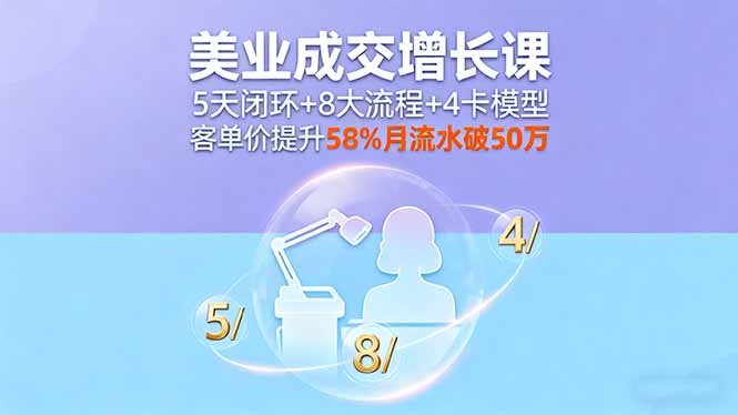 (16064期)美业成交增长课,5天闭环+8大流程+4卡模型,客单价提升58%月流水破50万-冷静项目网