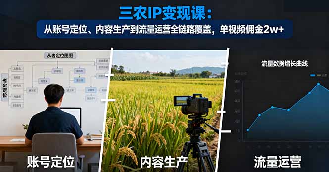 （16229期）三农IP变现课：从账号定位、内容生产到流量运营全链路覆盖，单视频佣金2w+-冷静项目网