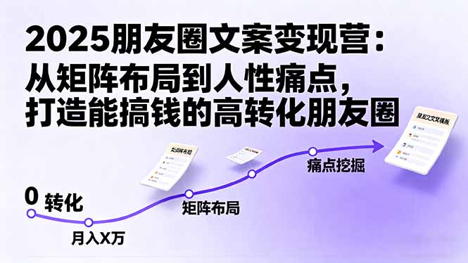 （16263期）2025朋友圈文案变现营：从矩阵布局到人性痛点，打造能搞钱的高转化朋友圈-冷静项目网