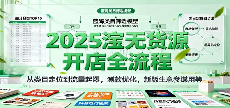 2025淘宝无货源开店全流程,从类目定位到流量起爆,测款优化,新版生意参谋用等-冷静项目网