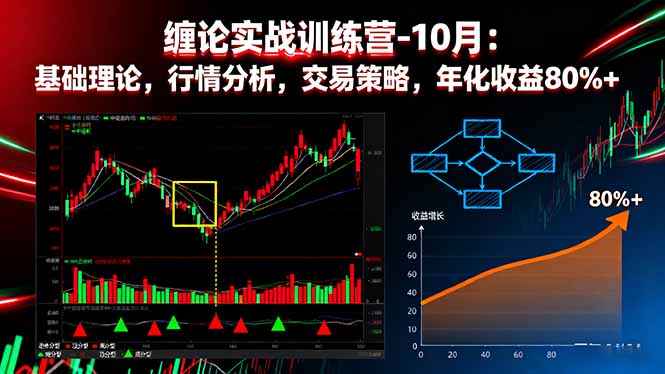 （16398期）缠论实战训练营-10月：基础理论，行情分析，交易策略，年化收益80%+-冷静项目网